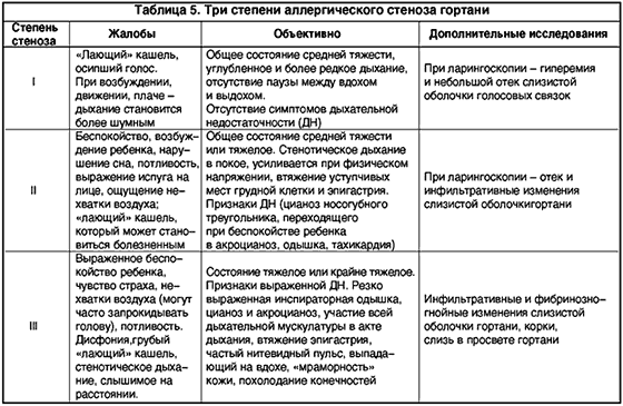 Карта вызова смп аллергия по типу крапивницы