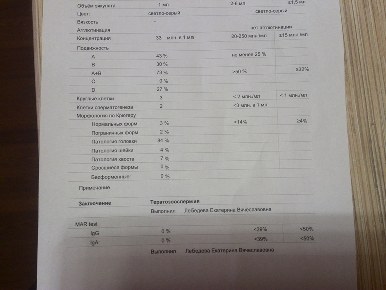 Помогите!!!!Подскажите!!!Есть ли шансы???((