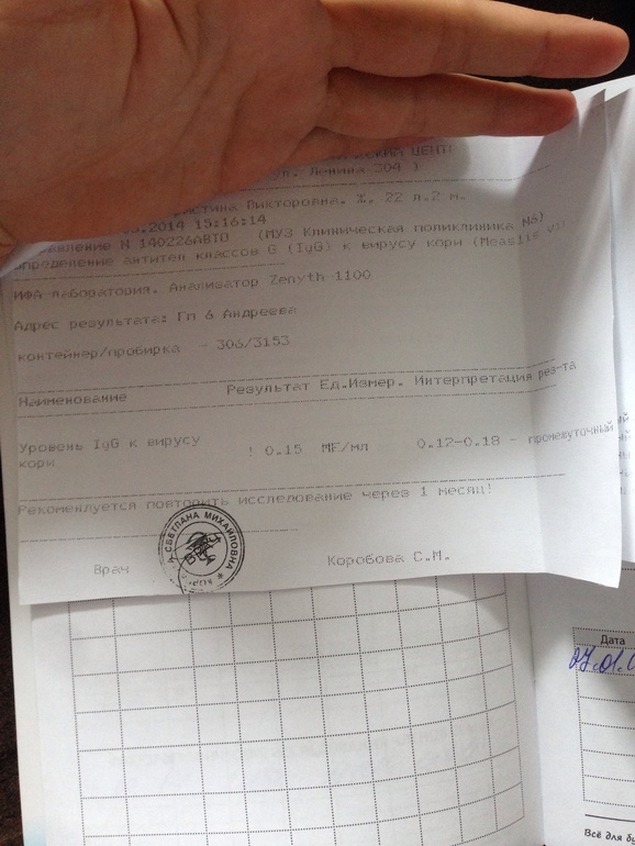 Понижен уровень антител к кори