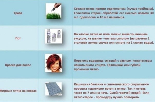 Хорошые советы которое действительно выводят пятна