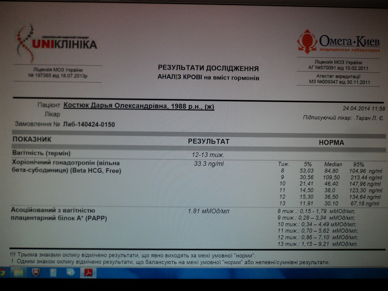 Результаты крови по скринингу 1го триместра!