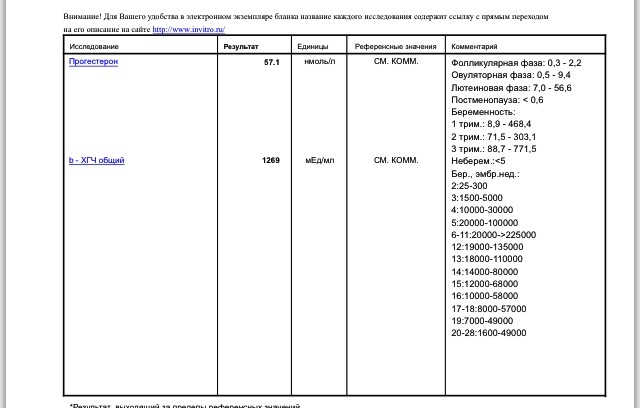 Прогестерон