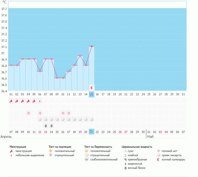 Кто встречал мою О?)))