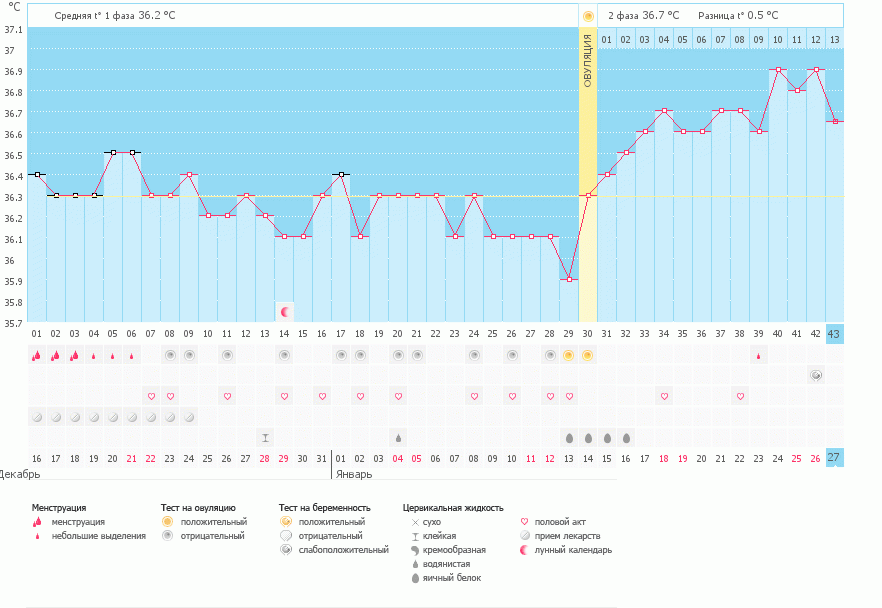 Самый обидный пролет...