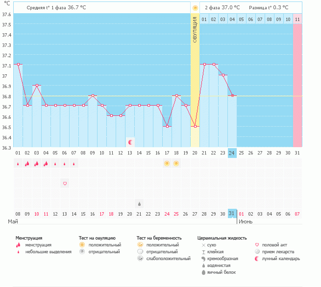Не понятное что-то происходит((((