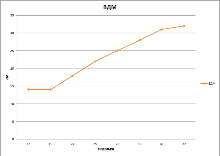 Как мы растём!)