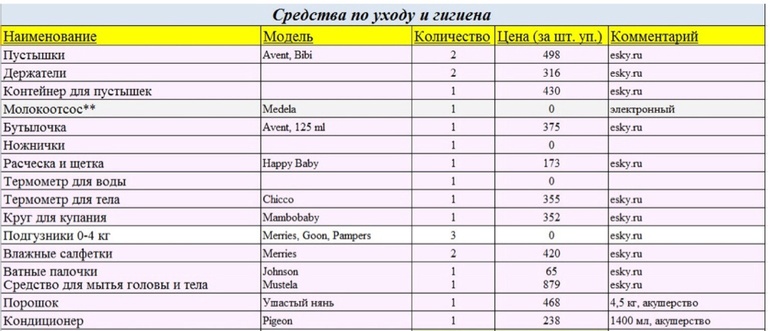 Приданное для малыша. Средства по уходу и гигиены :)