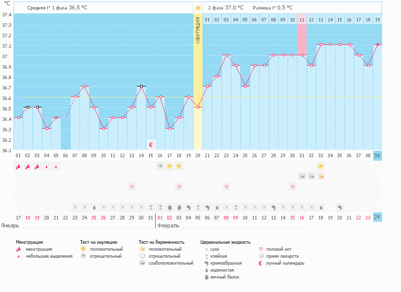 пришли результаты анализов)))