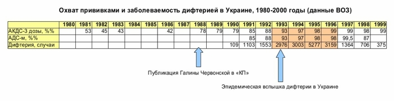 Разрушение легенд