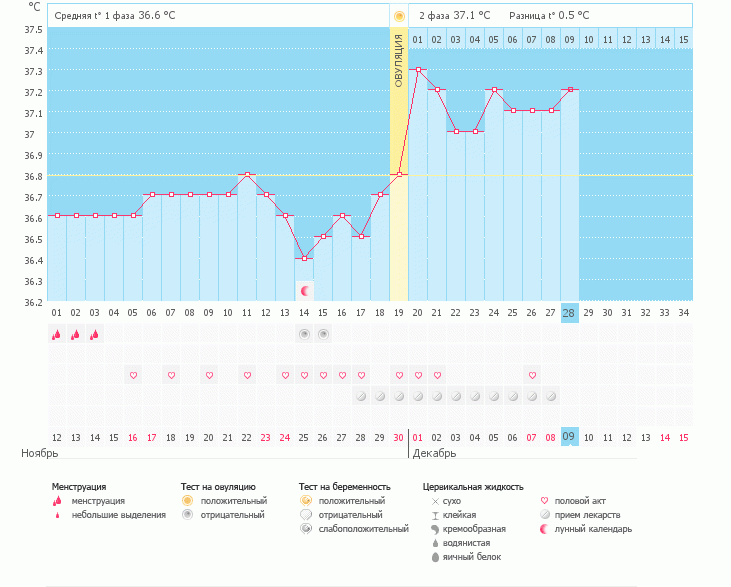 Девочки, как вы думаете, есть шанс???