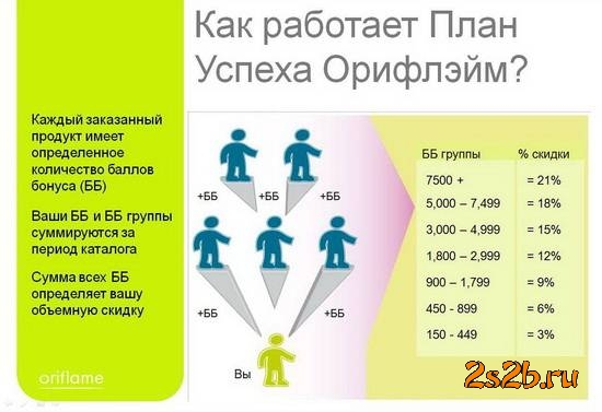 Бизнес с Орифлейм: Обретите финансовую свободу!
