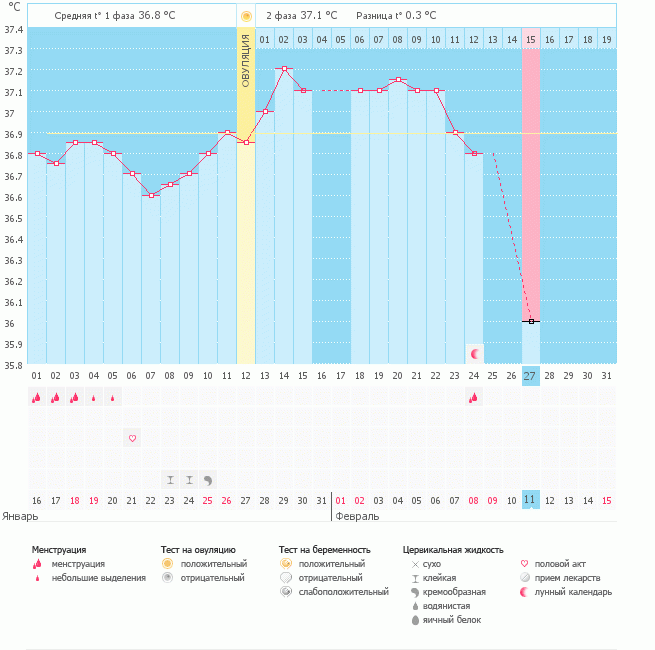 Планирую беременность