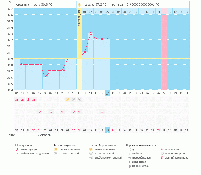 Есть шанс забеременеть