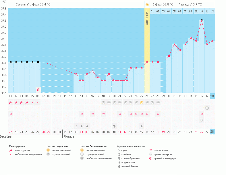 Сил моих нет!