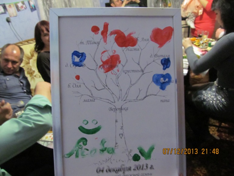 Первый день рождения моей дочери