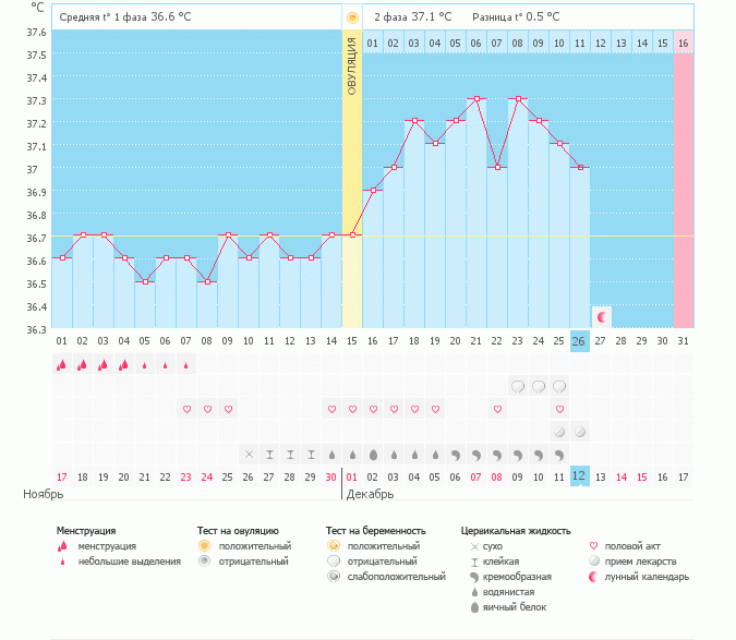 График БТ от 17 ноября.
