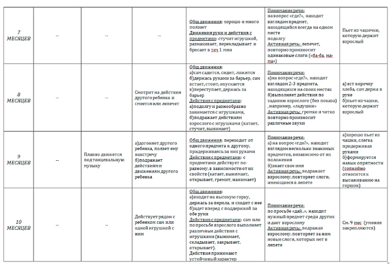 3 показателя психического развития ребенка