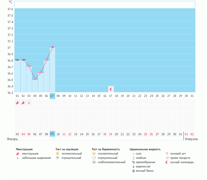 как вы считаете в этом цикле овуляция уже была?