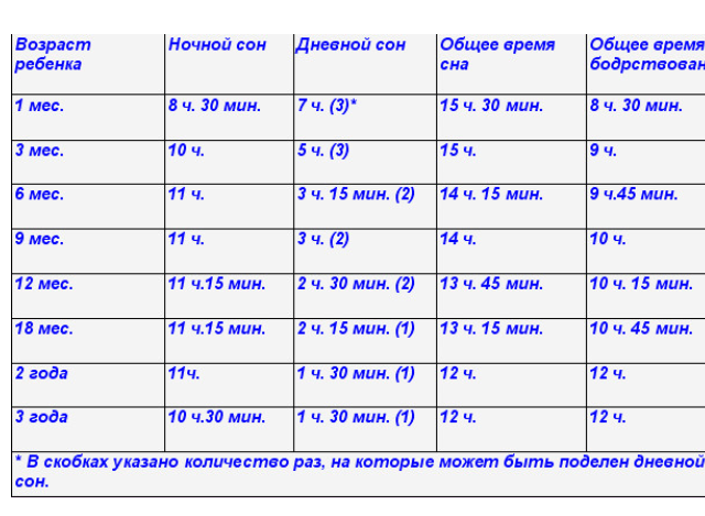 Рас-порядок, два-порядок...