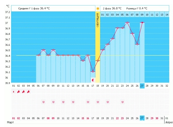 У кого было что то похожее ???