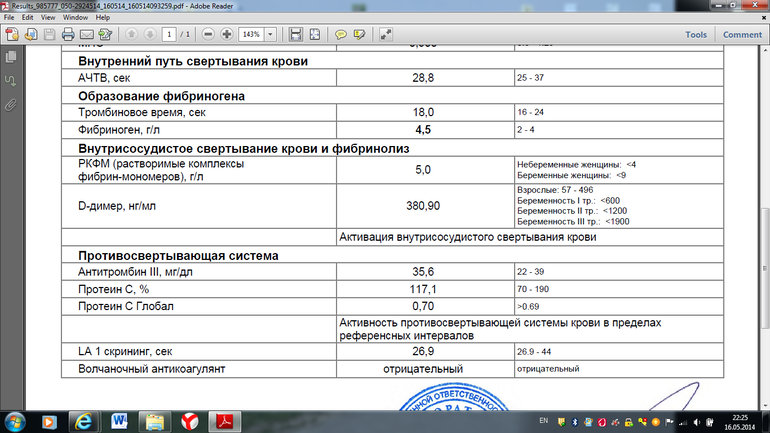 Гемостазиограмма 16.05.14