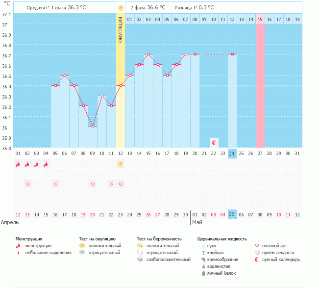 Я на распутье, очень нужен ваш совет