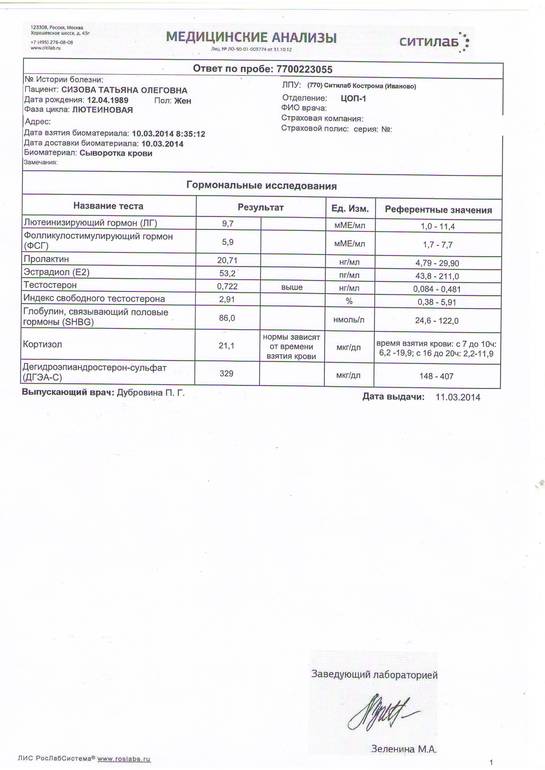 Гармоны, в чем причина изменений?