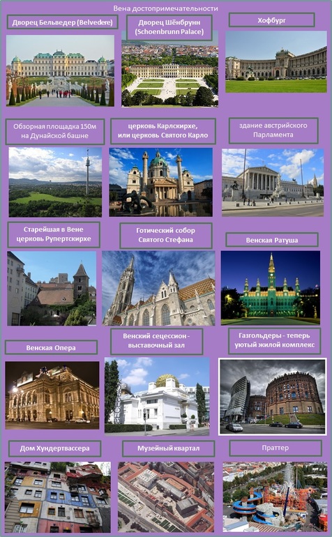 Маршрут и достопримечательности_Вена