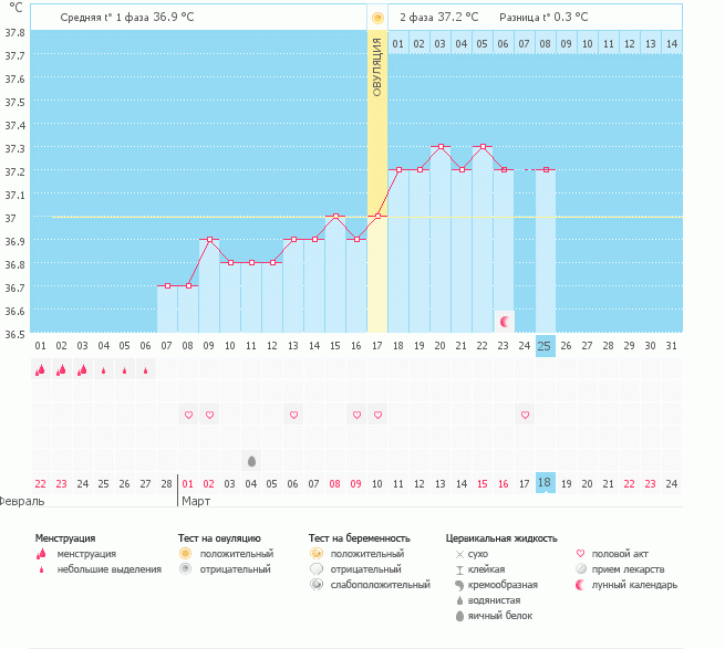 Шанс есть???