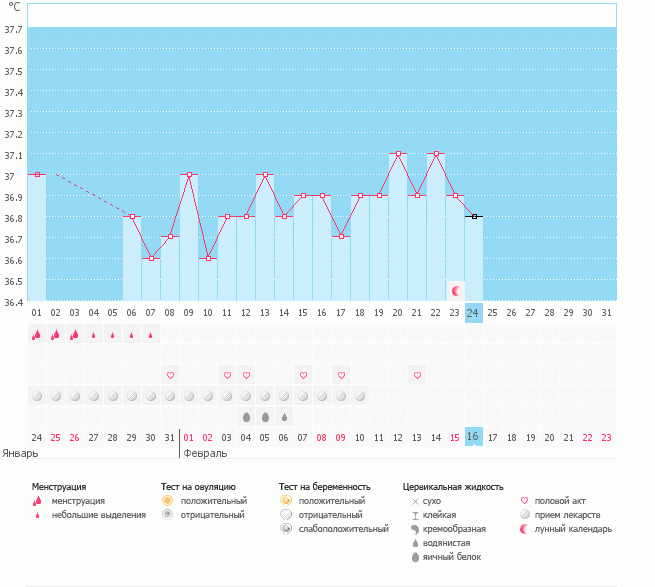 Девочки, что скажиитее!!????????а молчу, ничего не пойму((