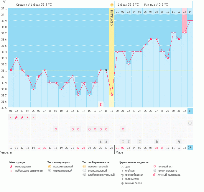М все еще нет...
