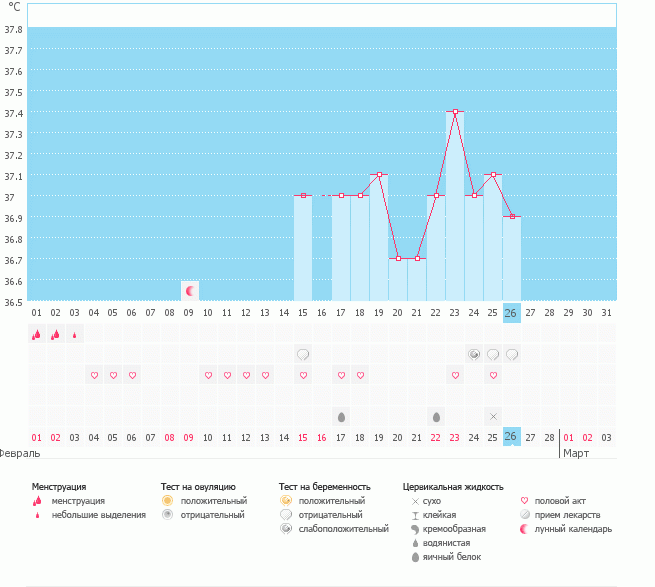 Что с графиком?