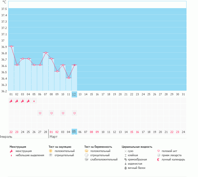 Девочки, это мой первый график, подскажите овуляция скоро? боюсь пропустить