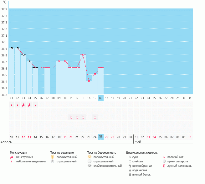 Девочки,когда овулька???
