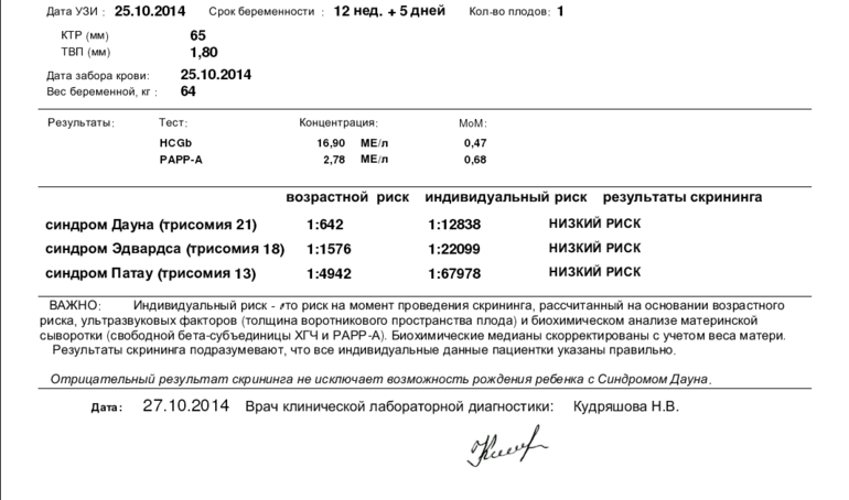 Низкий папп. Норма ХГЧ при беременности 12 недель скрининг. ХГЧ В 1 триместре беременности. 1 Скрининг при беременности ХГЧ норма. ХГЧ В 1 триместр скрининг беременности норма.