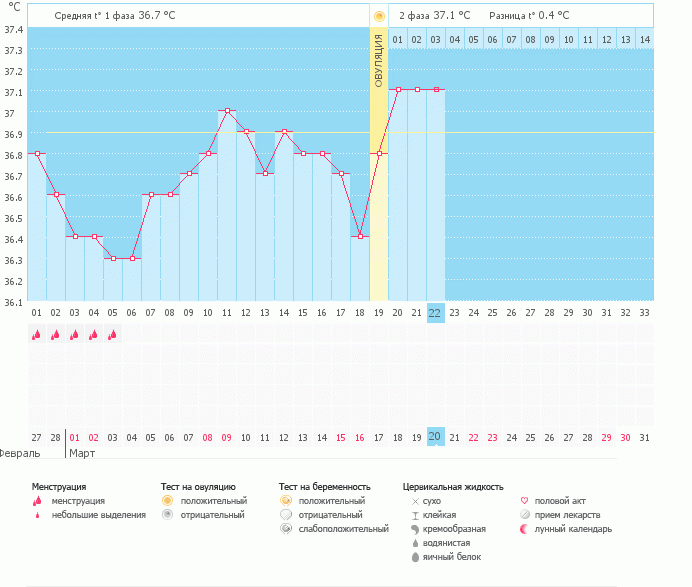 Девочки помогите проанализировать!