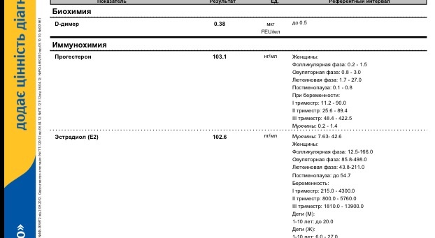 Эти гормоны сведут меня с ума