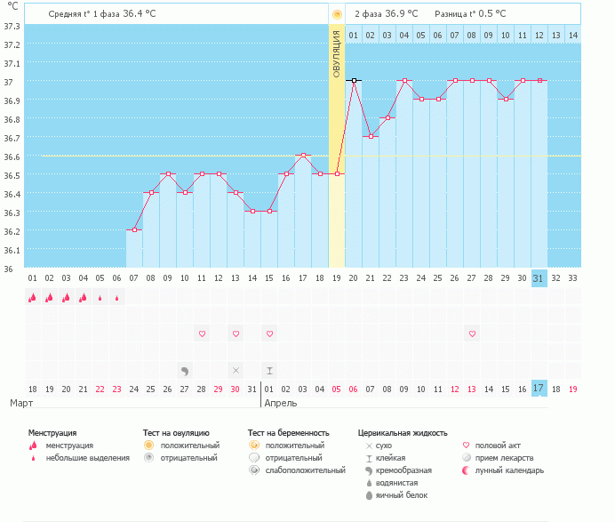 Мой первый график...