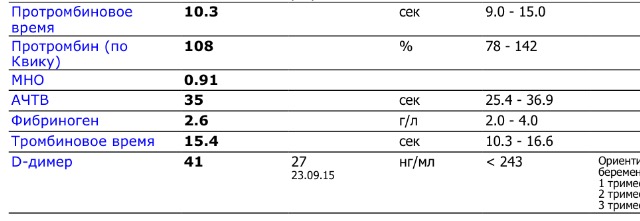 Тромбиновое время что это такое. Протромбин 127 по Квику. Протромбин по Квику норма. Протромбин (по Квику) + мно. Протромбин по Квику 108.