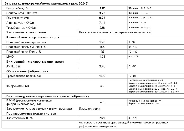 Какая норма гемоглобина