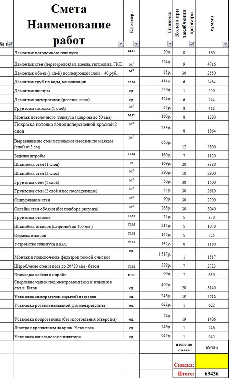 Кухня в двушке П-44 со «Стильными кухнями», МСК-Строй, Леруа-Мерлен