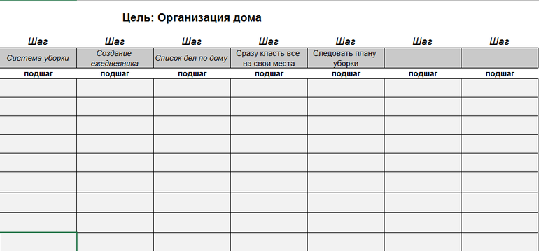 Цели на год. Список планов на год шаблон. Цели на неделю. СТО планов на год.