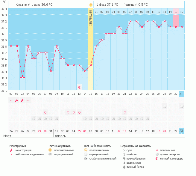 Я в растерянности!!!