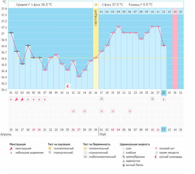 Я так надеялась(((