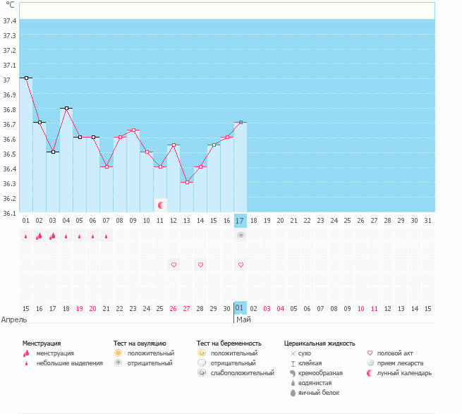 Девочки, была ли овуляция?