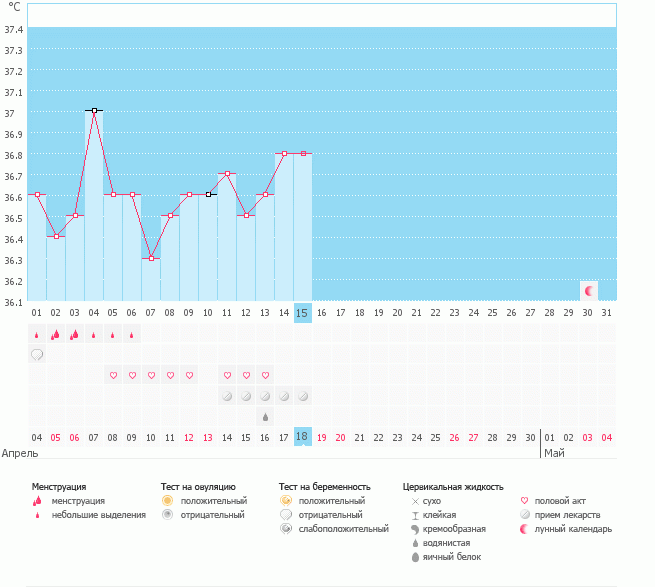 Первый график