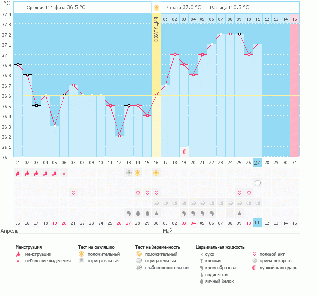такой красивый график, а тест кристально чист(((