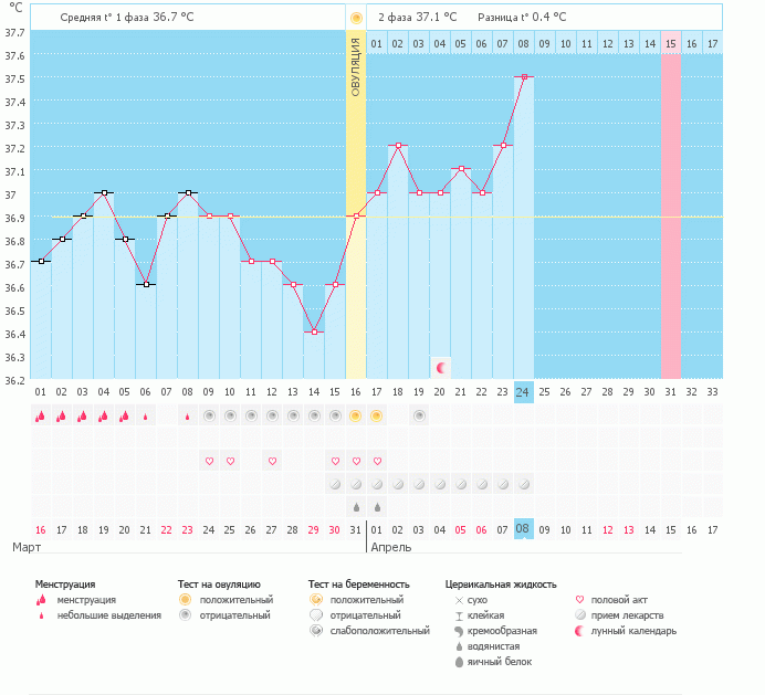 это нормально что температура так скаканула? Почему так может быть?