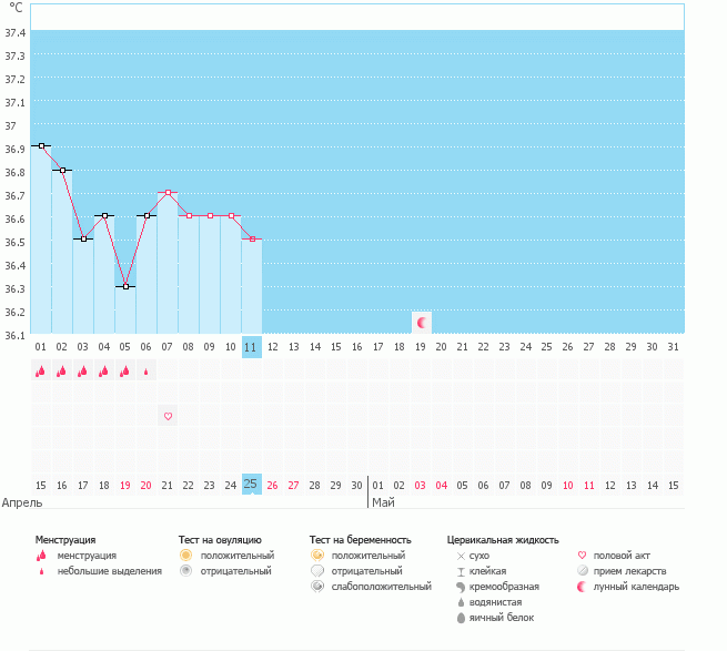 не слишком ли ровно для 1 фазы?