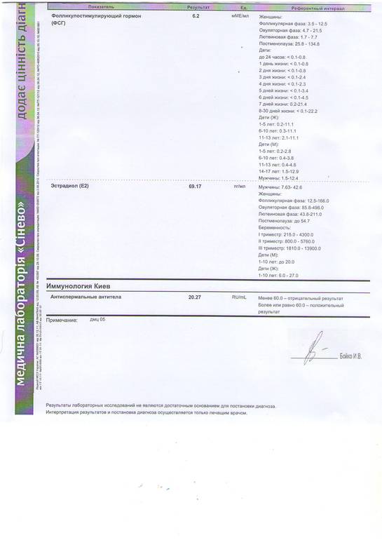 Мои гормоны на 5 д.ц.